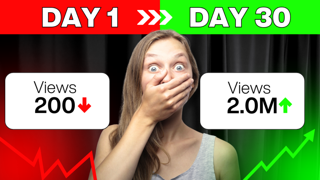 Custom Youtube Thumbnail to Get Consistent Growth